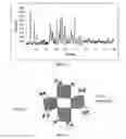 Fig. 02 - Amorphous titania/carbon composite electrode materials