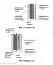 Fig. 06 - Anode containing active material-coated graphene sheets and lithium-ion batteries containing same