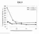 Fig. 06 - Silicon slurry for anode active materials and carbon-silicon complex