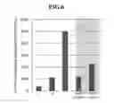 Fig. 07 - Silicon slurry for anode active materials and carbon-silicon complex