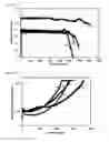 Fig. 07 - Composition of SI/C electro active material