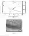 Fig. 06 - Polymer electrolyte membranes for rechargeable batteries