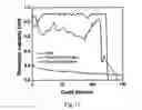 Fig. 08 - Polymer electrolyte membranes for rechargeable batteries