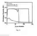 Fig. 09 - Polymer electrolyte membranes for rechargeable batteries