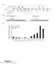 Fig. 02 - Metabolic engineering of the shikimate pathway