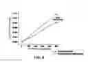 Fig. 07 - External field—free magnetic biosensor