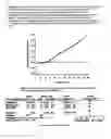 Fig. 15 - Biomarkers for diabetes
