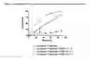 Fig. 02 - SPRAY DRIED FORMULATIONS