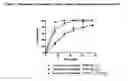 Fig. 03 - SPRAY DRIED FORMULATIONS