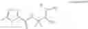Fig. 15 - Synthesis of raltegravir