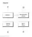 Fig. 07 - SURGICAL NAVIGATION SYSTEM