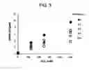 Fig. 04 - METHOD FOR TREATING LOCAL INFECTION