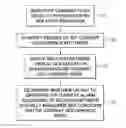 Fig. 01 - METHOD FOR GENERATING RIP CURRENT WARNING