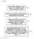 Fig. 02 - METHOD FOR GENERATING RIP CURRENT WARNING