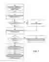 Fig. 02 - SERVICE PRODUCTIVITY AND GUEST MANAGEMENT SYSTEM