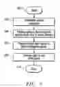 Fig. 03 - Method of creating value from intangible assets