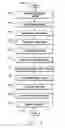 Fig. 05 - Method of creating value from intangible assets