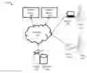 Fig. 01 - CLOUD-BASED ACADEMIC MANAGEMENT SYSTEM FOR STUDENT-ATHLETES