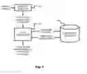 Fig. 02 - SYSTEM AND METHOD FOR TARGETING RELEVANT RESEARCH ACTIVITY IN RESPONSE TO DIAGNOSTIC MARKER ANALYSES