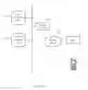 Fig. 02 - Dynamic duty-cycling of processor of mobile device based on operating condition of mobile device