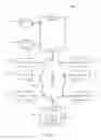 Fig. 08 - Dynamic duty-cycling of processor of mobile device based on operating condition of mobile device