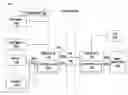 Fig. 01 - Memory module communication control
