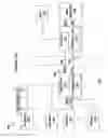 Fig. 02 - Memory module communication control