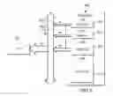 Fig. 05 - Peripheral registers with flexible data width