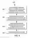 Fig. 07 - Peripheral registers with flexible data width