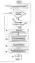 Fig. 04 - Information handling system docking with coordinated power and data communication