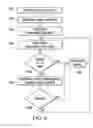 Fig. 09 - Information handling system docking with coordinated power and data communication