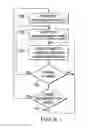 Fig. 07 - Information handling system docking with coordinated power and data communication