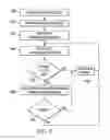 Fig. 09 - Information handling system docking with coordinated power and data communication