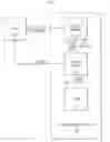 Fig. 01 - Apparatuses and methods for configuring I/Os of memory for hybrid memory modules
