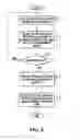Fig. 09 - System and method of page buffer operation for memory devices