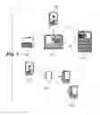 Fig. 02 - Virtual Network Disk Architectures and Related Systems