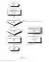 Fig. 07 - Method for storing modified instruction data in a shared cache