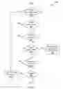 Fig. 08 - Coalescing texture access and load/store operations