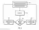 Fig. 03 - Input/output operation management in a device mirror relationship