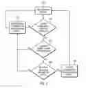 Fig. 04 - Input/output operation management in a device mirror relationship