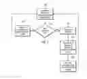 Fig. 05 - Input/output operation management in a device mirror relationship