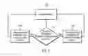 Fig. 06 - Input/output operation management in a device mirror relationship
