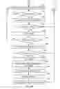 Fig. 16 - Method and Devices for Data Path and Compute Hardware Optimization
