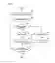 Fig. 09 - METHOD OF GENERATING PROCESSOR TEST INSTRUCTION SEQUENCE AND GENERATING APPARATUS
