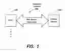 Fig. 02 - System and method for processing web service transactions using timestamp data