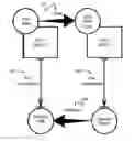 Fig. 01 - Redundant transactions for detection of timing sensitive errors