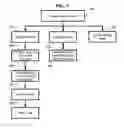 Fig. 03 - Redundant transactions for detection of timing sensitive errors
