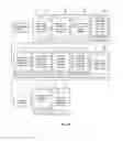 Fig. 09 - Independent administering of verified user-controlled electronic identifications utilizing specifically programmed computer-implemented methods and computer systems
