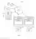 Fig. 22 - Independent administering of verified user-controlled electronic identifications utilizing specifically programmed computer-implemented methods and computer systems