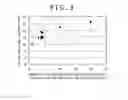Fig. 03 - Flux composition and brazing sheet